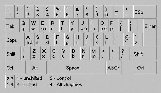 Tastaturgrundlagen - Aleksandr Smertenko
